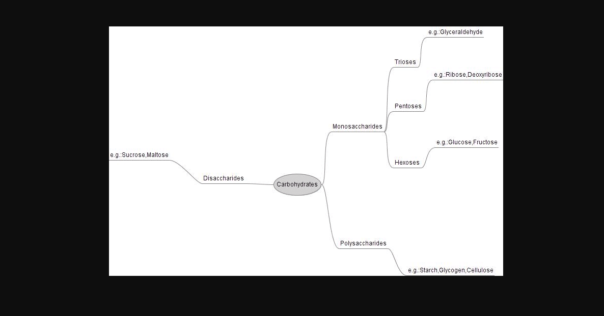 Mapas Mentales - Wiki De Deepin En Español